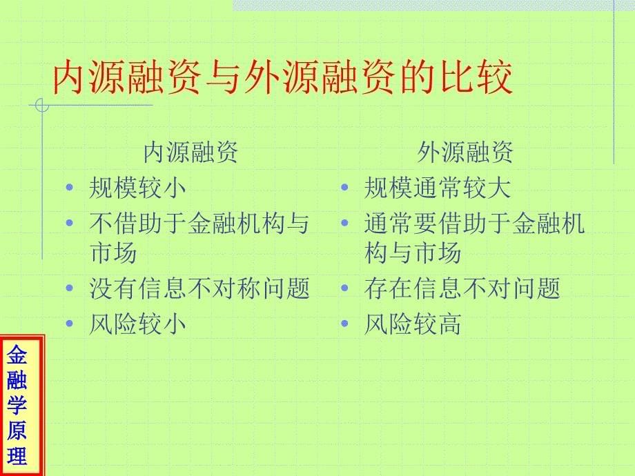 4.资金短缺者的融资选择_第5页