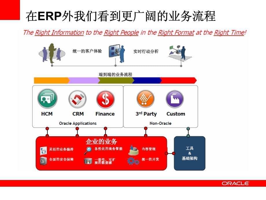 Oracle 业务流程管理解决方案 — BPM_第5页