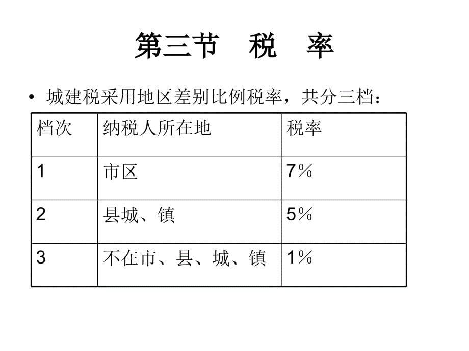 8城建税和教育费附加_第5页