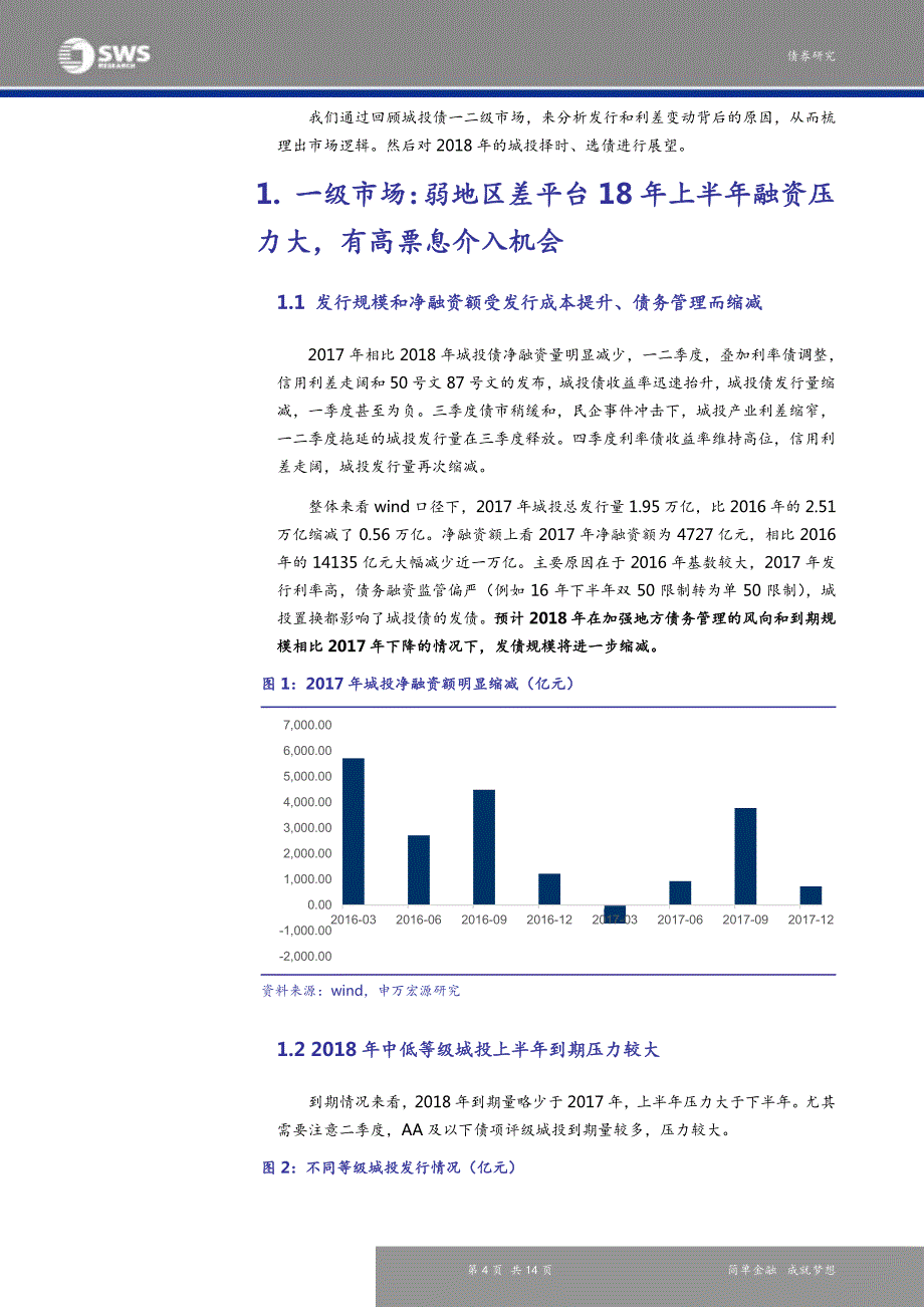 城投债2017年回顾及2018年展望：上半年有左侧机会，推荐两条选债逻辑-20170109-申万宏源-14页_第4页