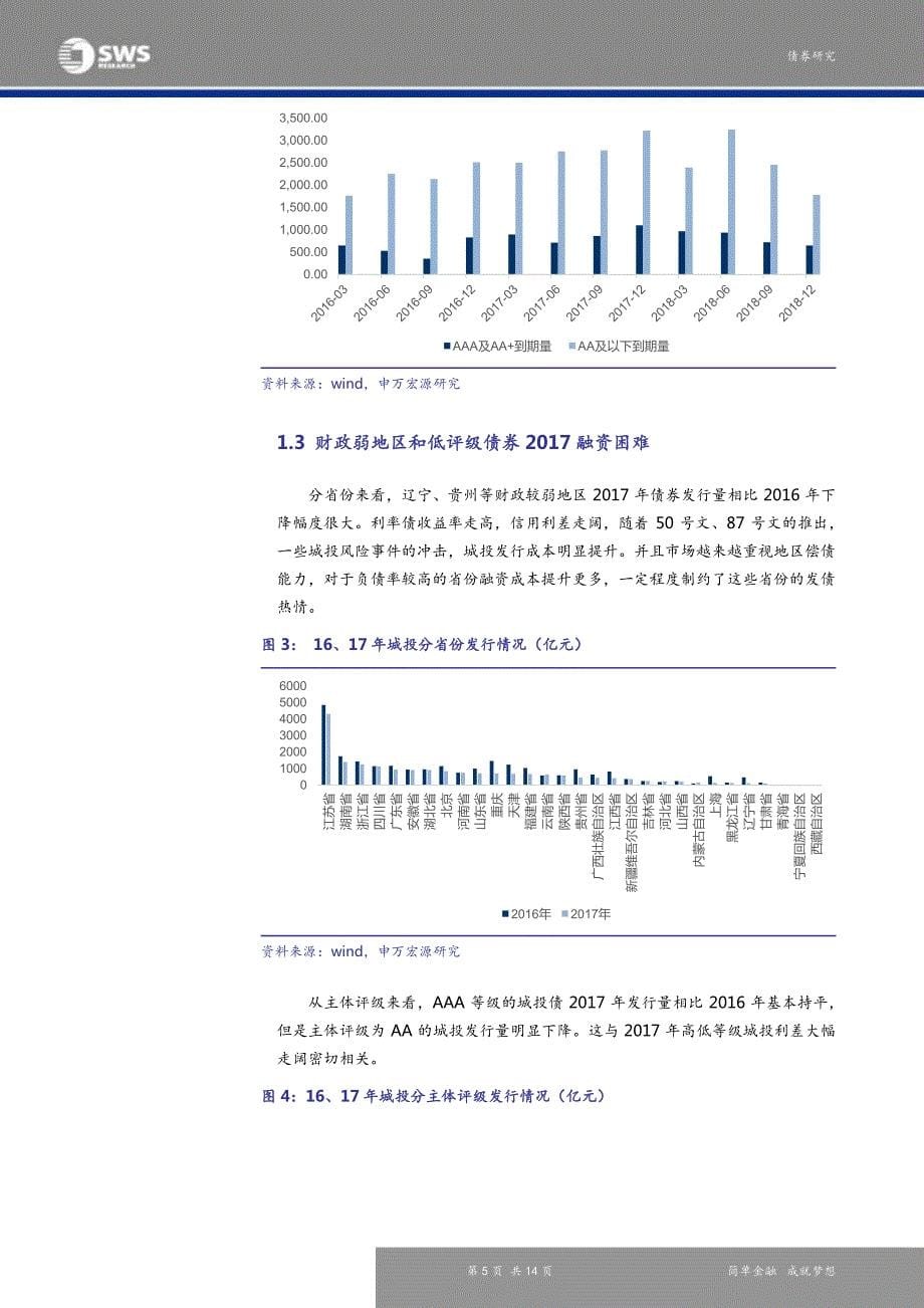 城投债2017年回顾及2018年展望：上半年有左侧机会，推荐两条选债逻辑-20170109-申万宏源-14页_第5页