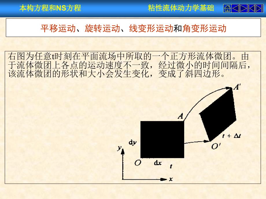 3本构方程及NS方程_第4页