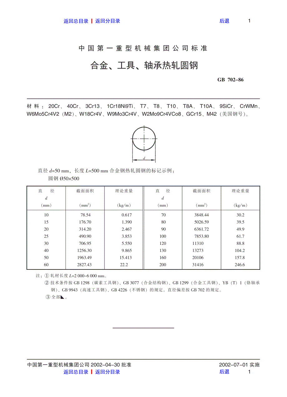 合金、工具、轴承热轧圆钢_第1页