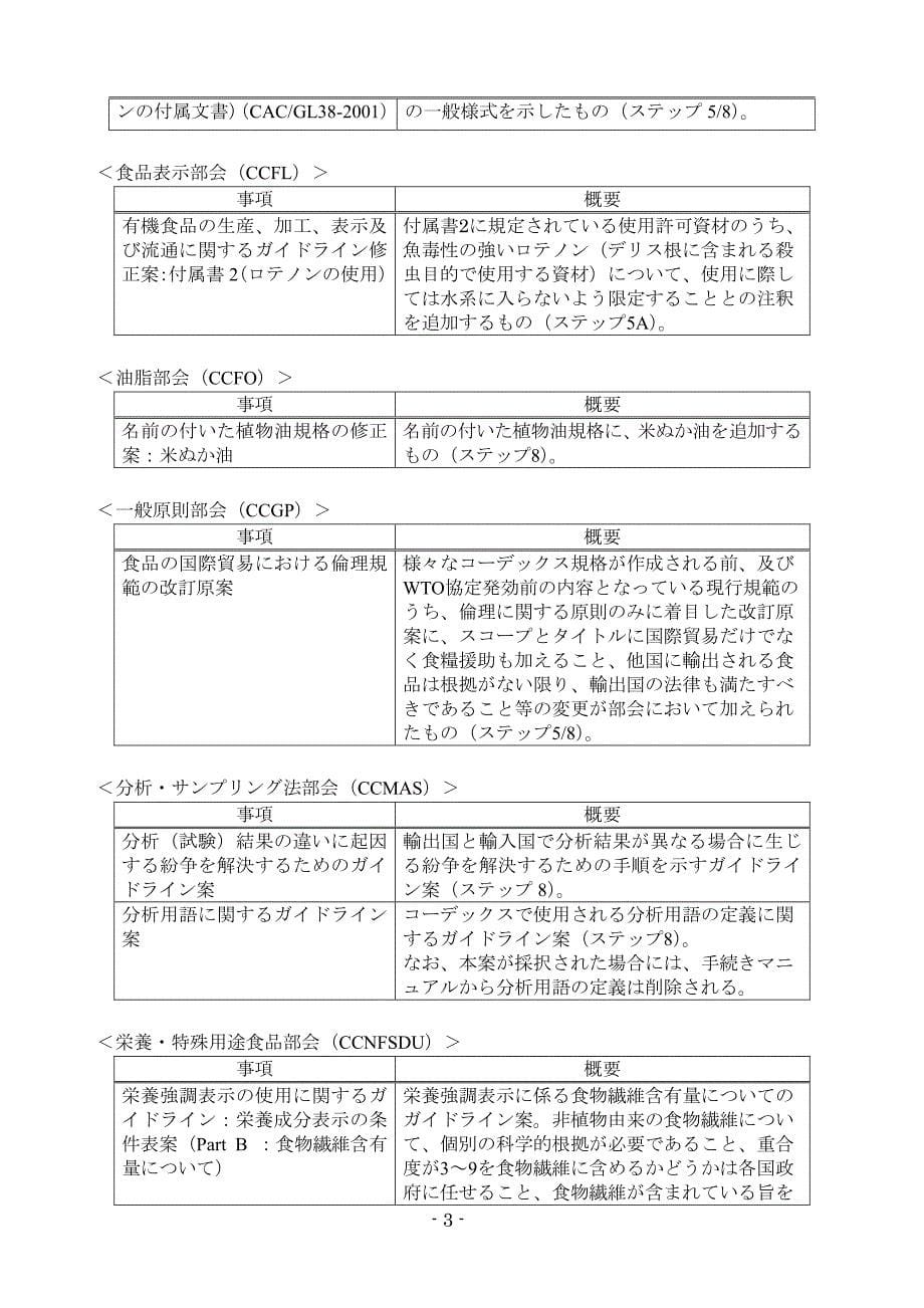 FAOWHO 合同食品规格计画 第 32 回_第5页