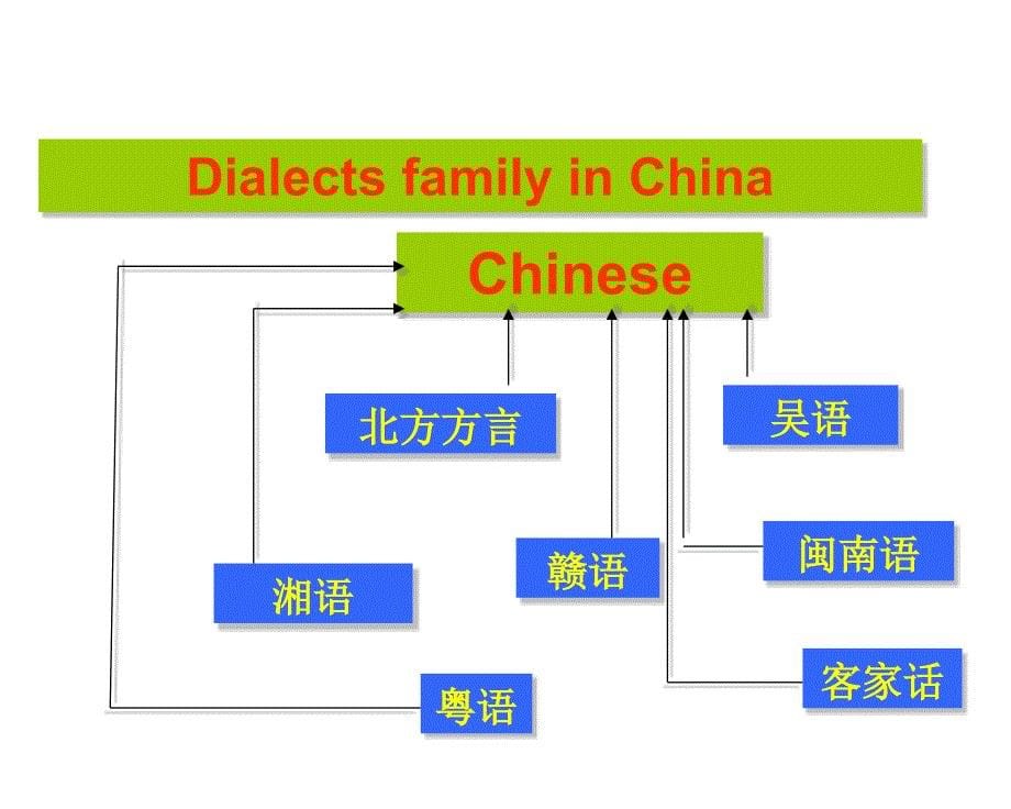 standard English and dialects_第5页