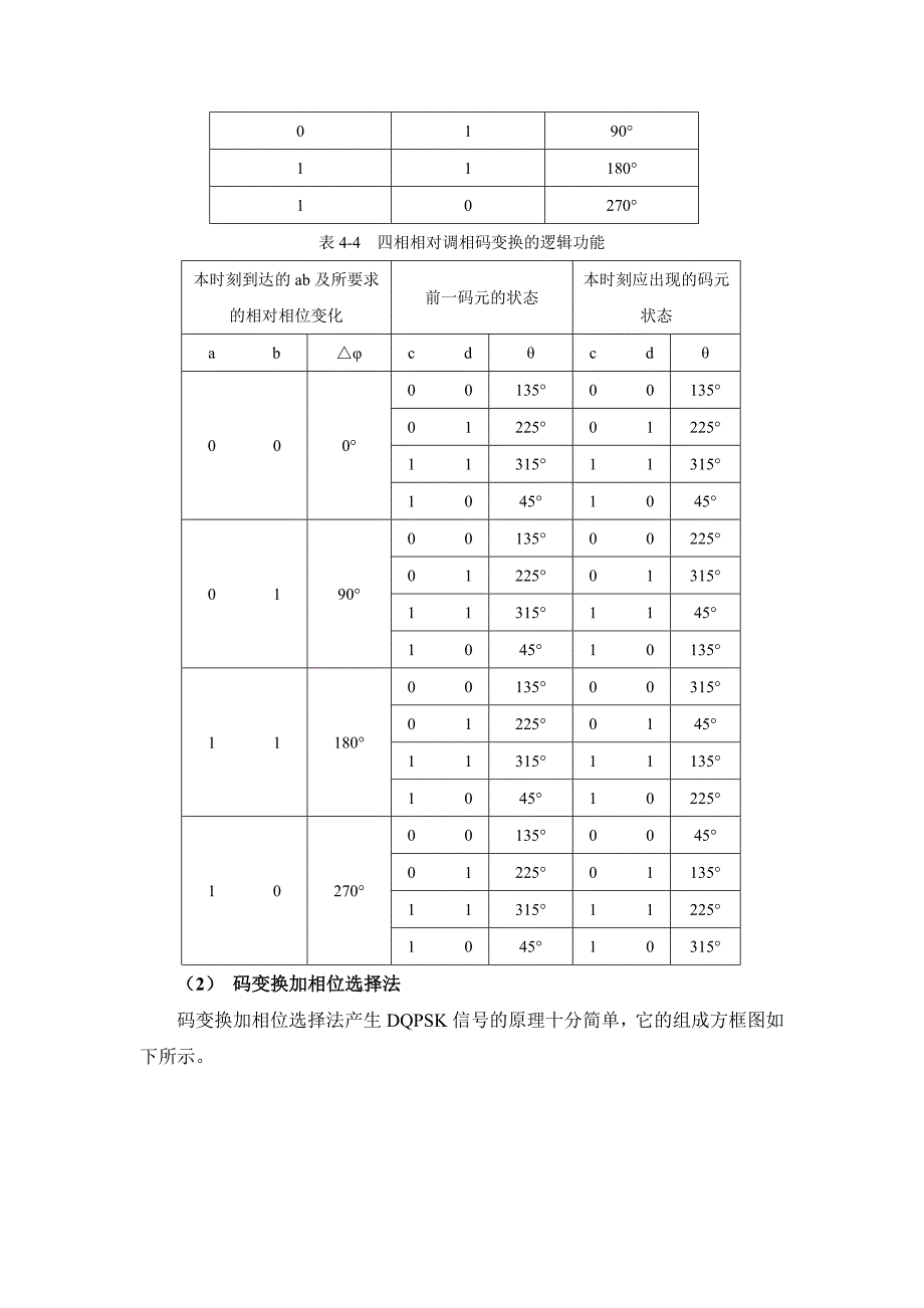 QPSK、DQPSK系统调制与解调_第4页