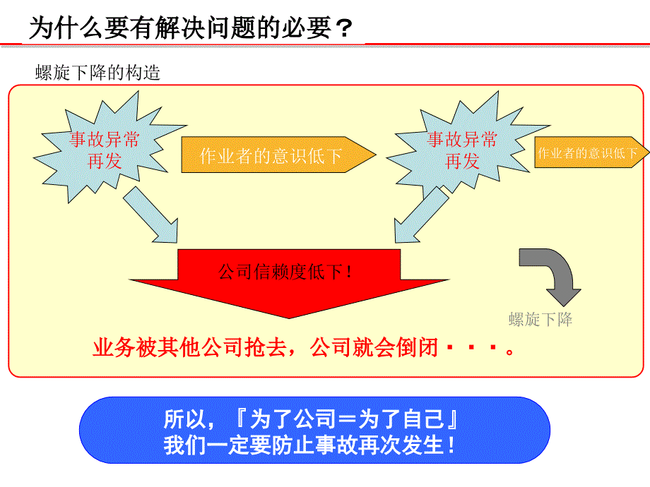 5原则的作成方法(中文)_第3页