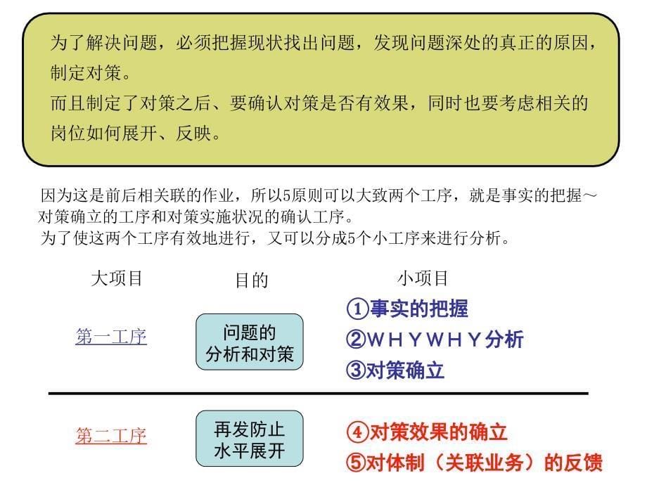 5原则的作成方法(中文)_第5页