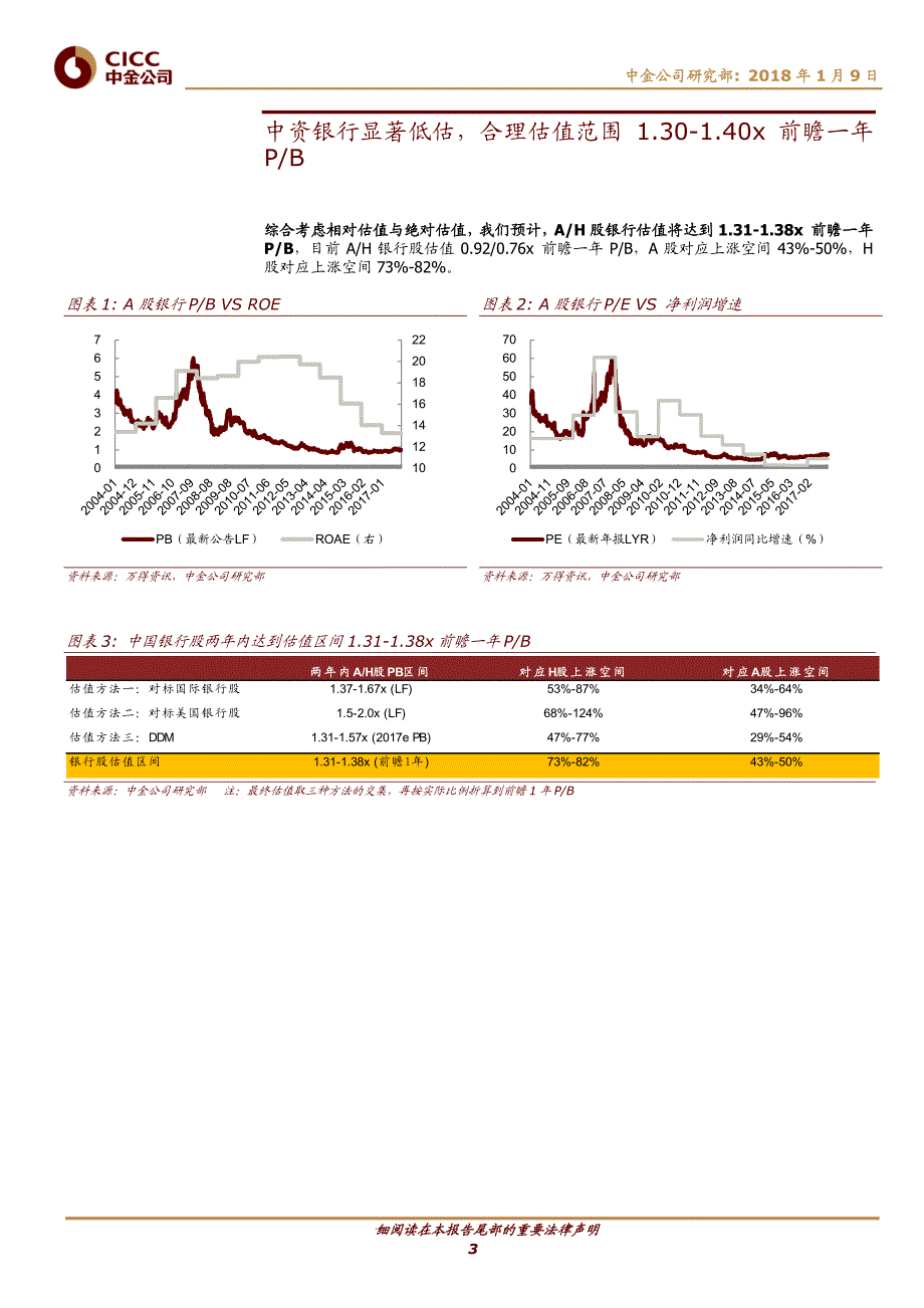 主题研究：中资银行合理估值中枢在哪儿？_第3页