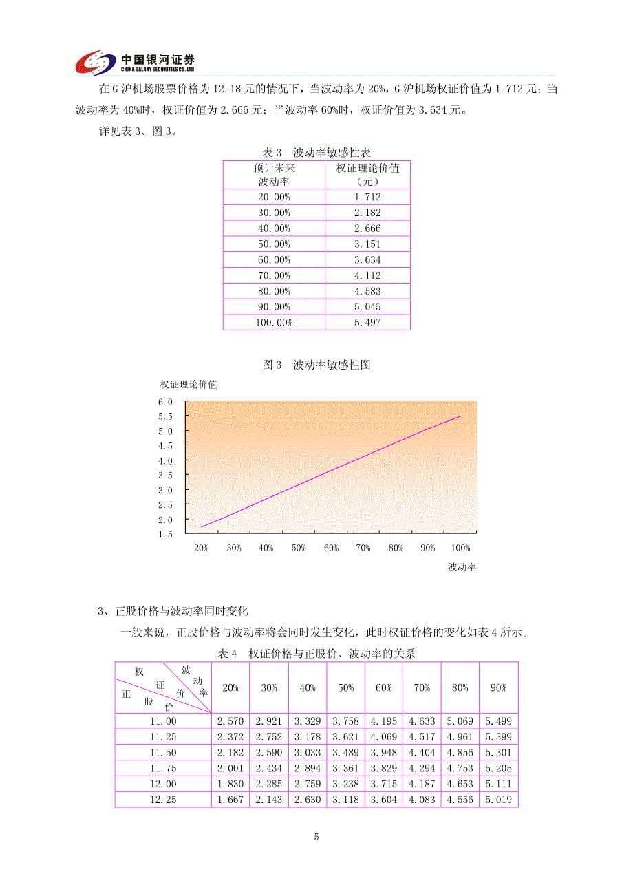 G沪机场认沽权证定价分析(PDF)_第5页