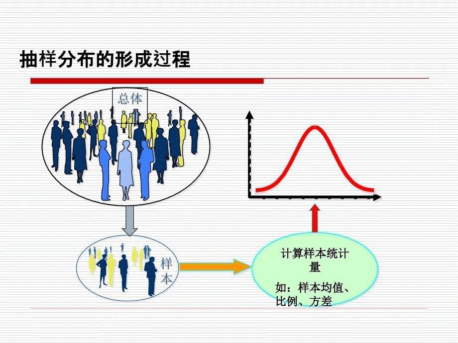 6.概率分布及总体平均数的推断_第5页