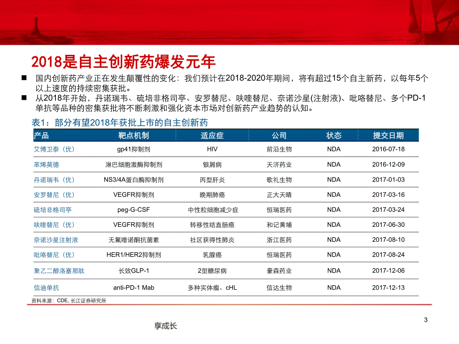 医药行业A股创新药投资手册2018：自主创新大周期，顺应产业趋势_第3页