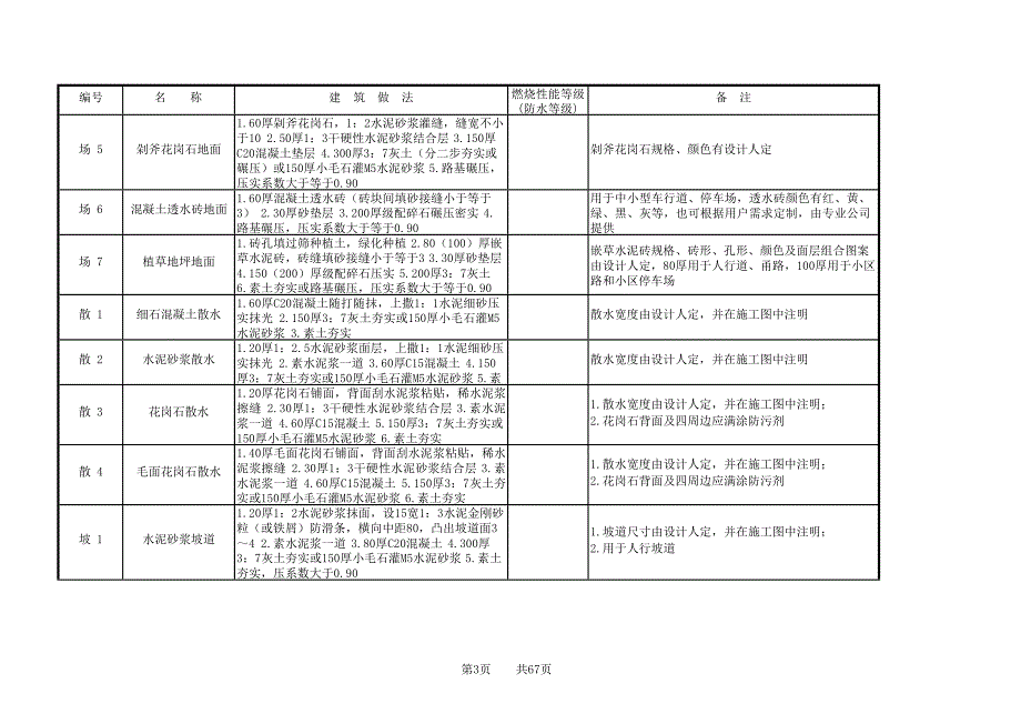 L06J002建筑作法图集_第3页