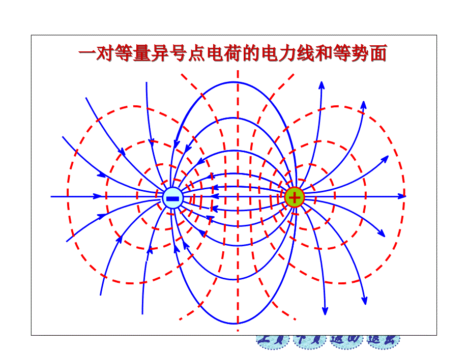 8.5电场强度与电势梯度的关系_第4页