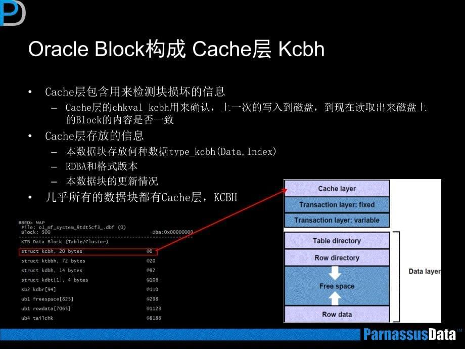 Oracle数据块损坏知识_第5页