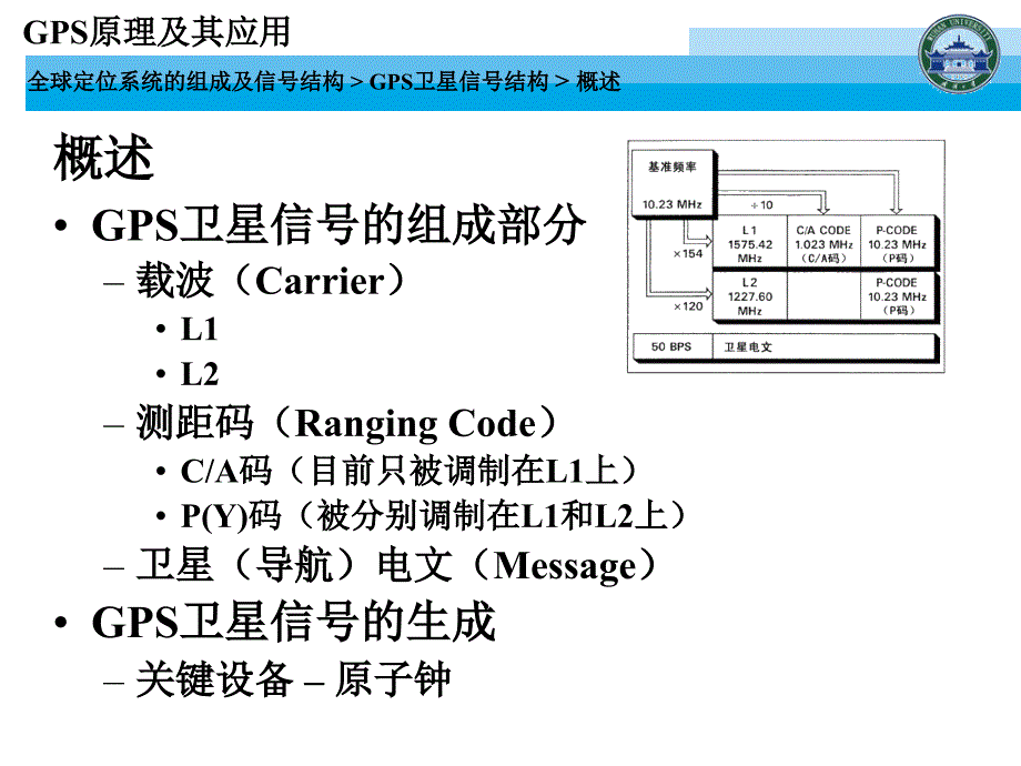 GPS原理及其应用（四）_第4页