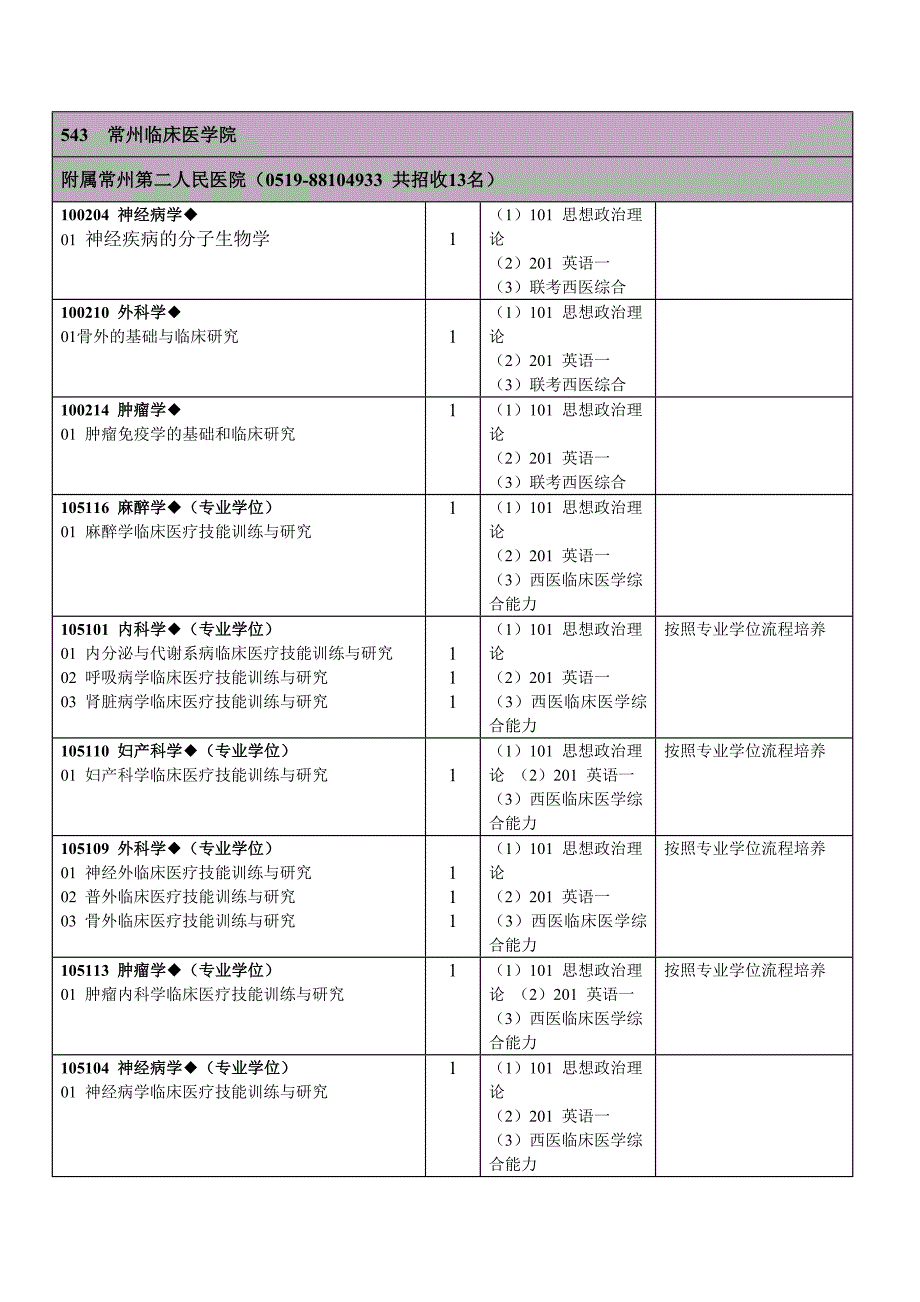 543常州临床医学院_第1页