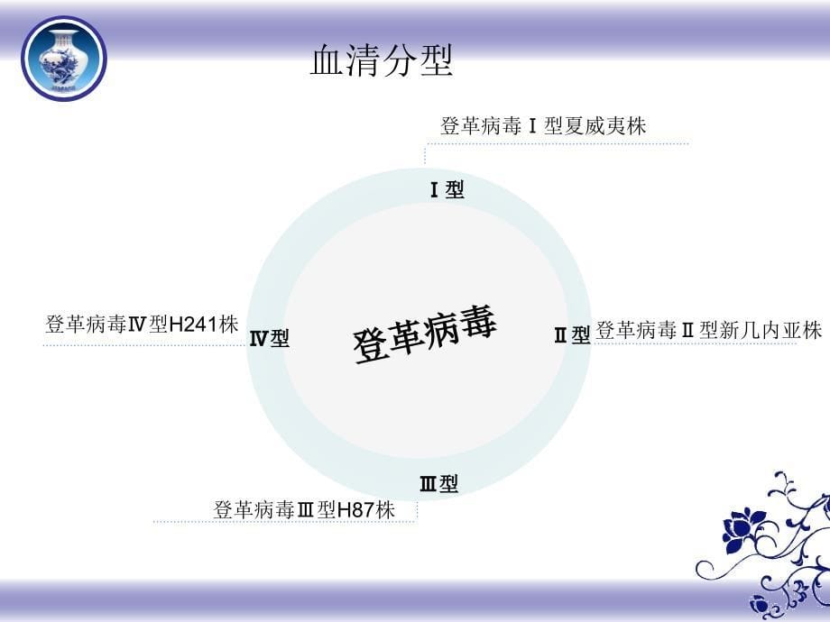 登革热培训(本单位)_第5页