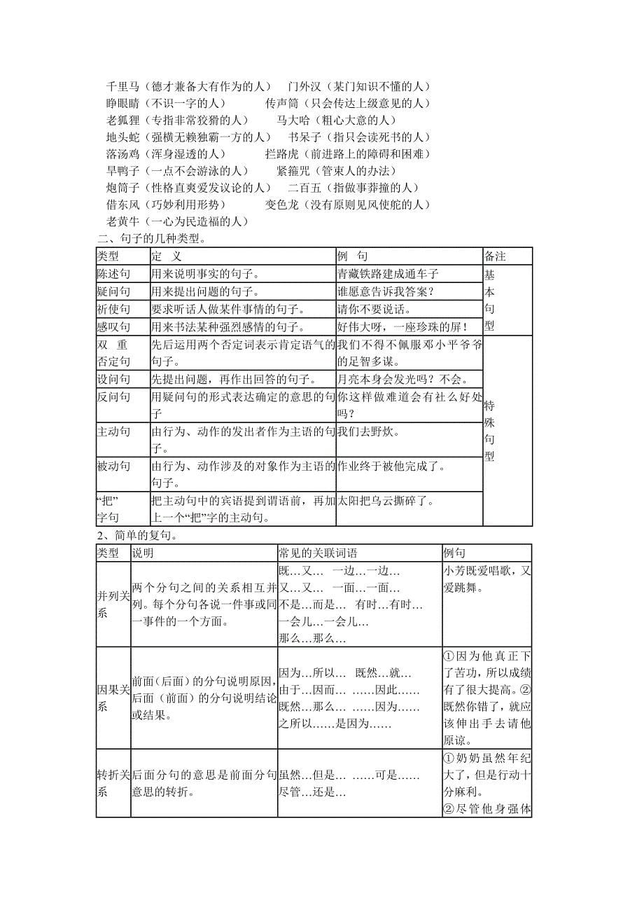 常见词语归类精选_第5页