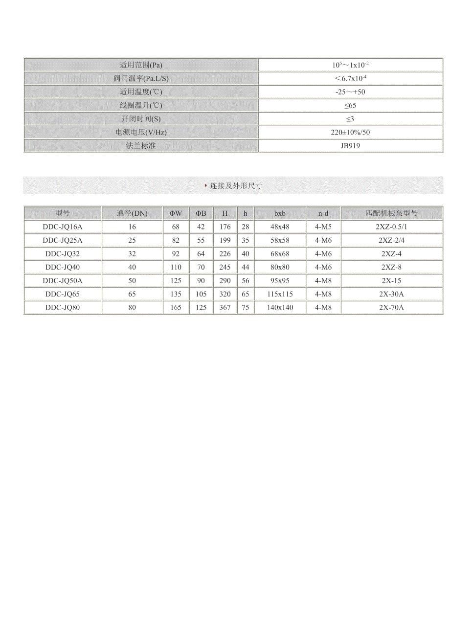 Nkj61h真空截止阀_第5页