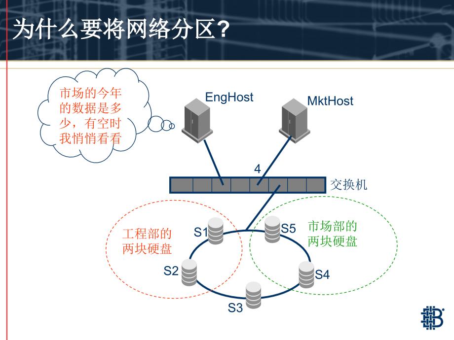 4第二网的保护和利旧_第3页