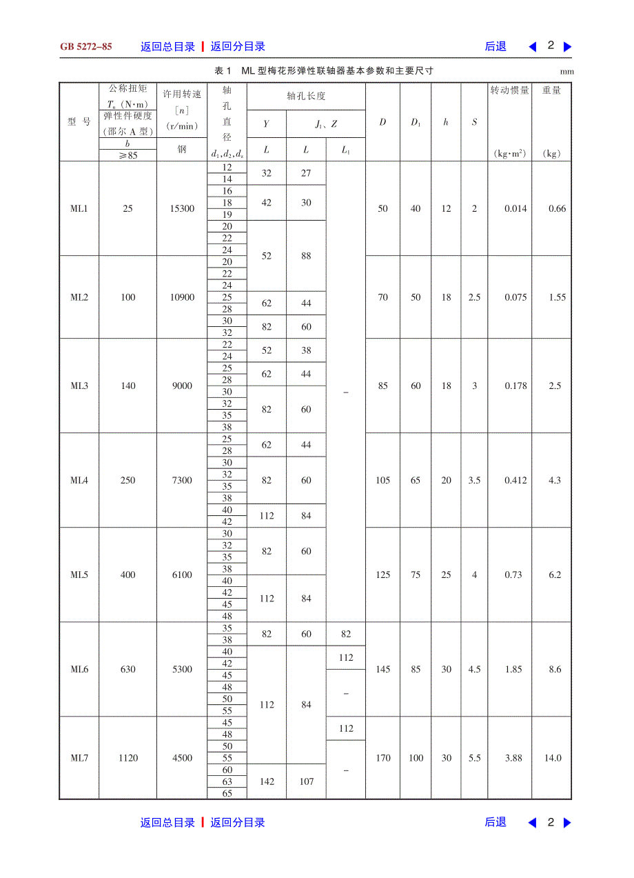 梅花形弹性联轴器_第2页