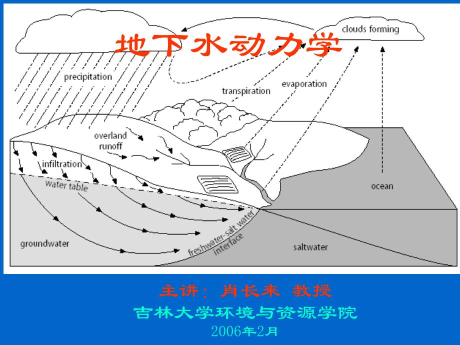 §6地下水动力学的应用§7教材及参考书_第1页