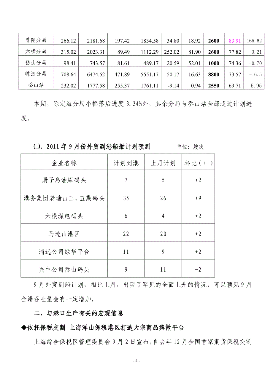 8月份港口经济形势分析_第4页