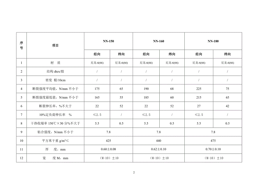 NN、EP和EE浸浆帆布技术要求_第2页