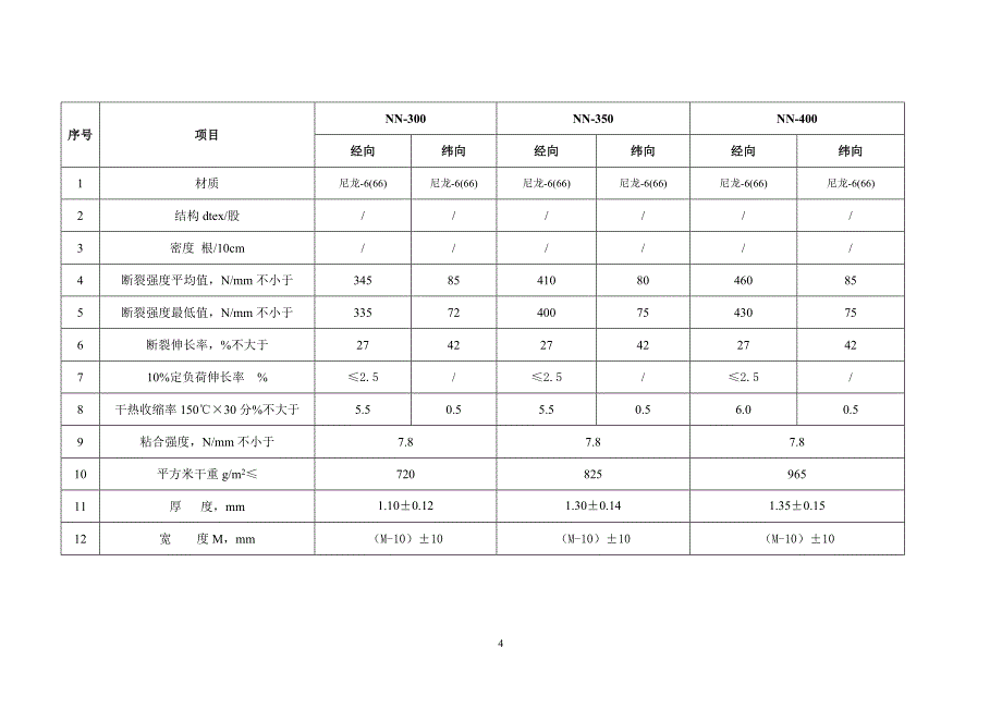 NN、EP和EE浸浆帆布技术要求_第4页