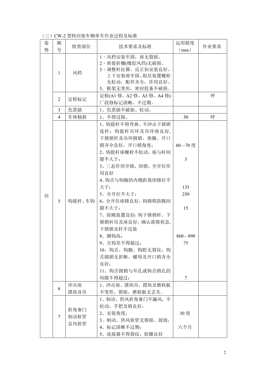 CW-2型转向架单车技术检查_第2页