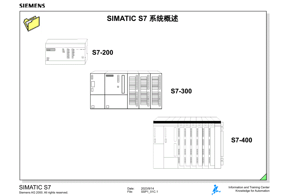 SIMATICS7系统概述_第1页