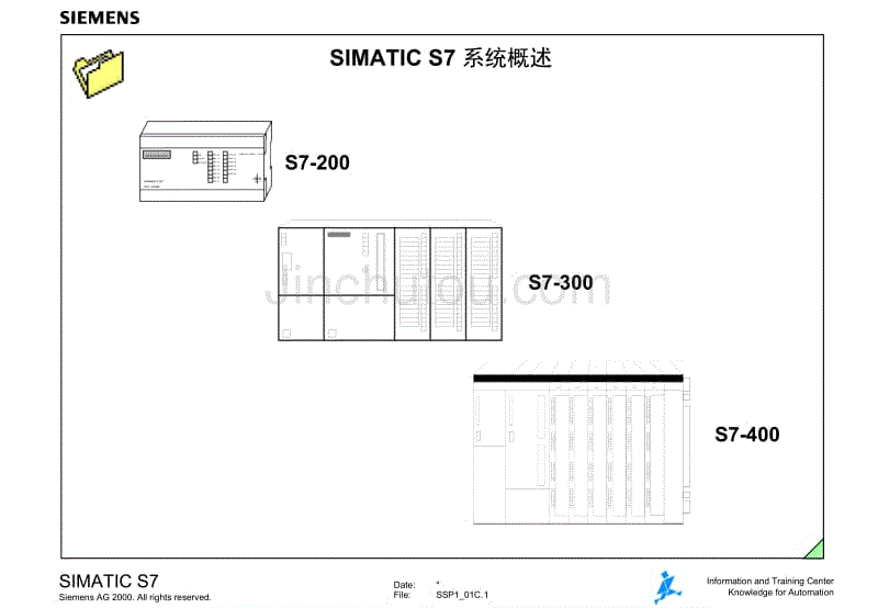 SIMATICS7系统概述