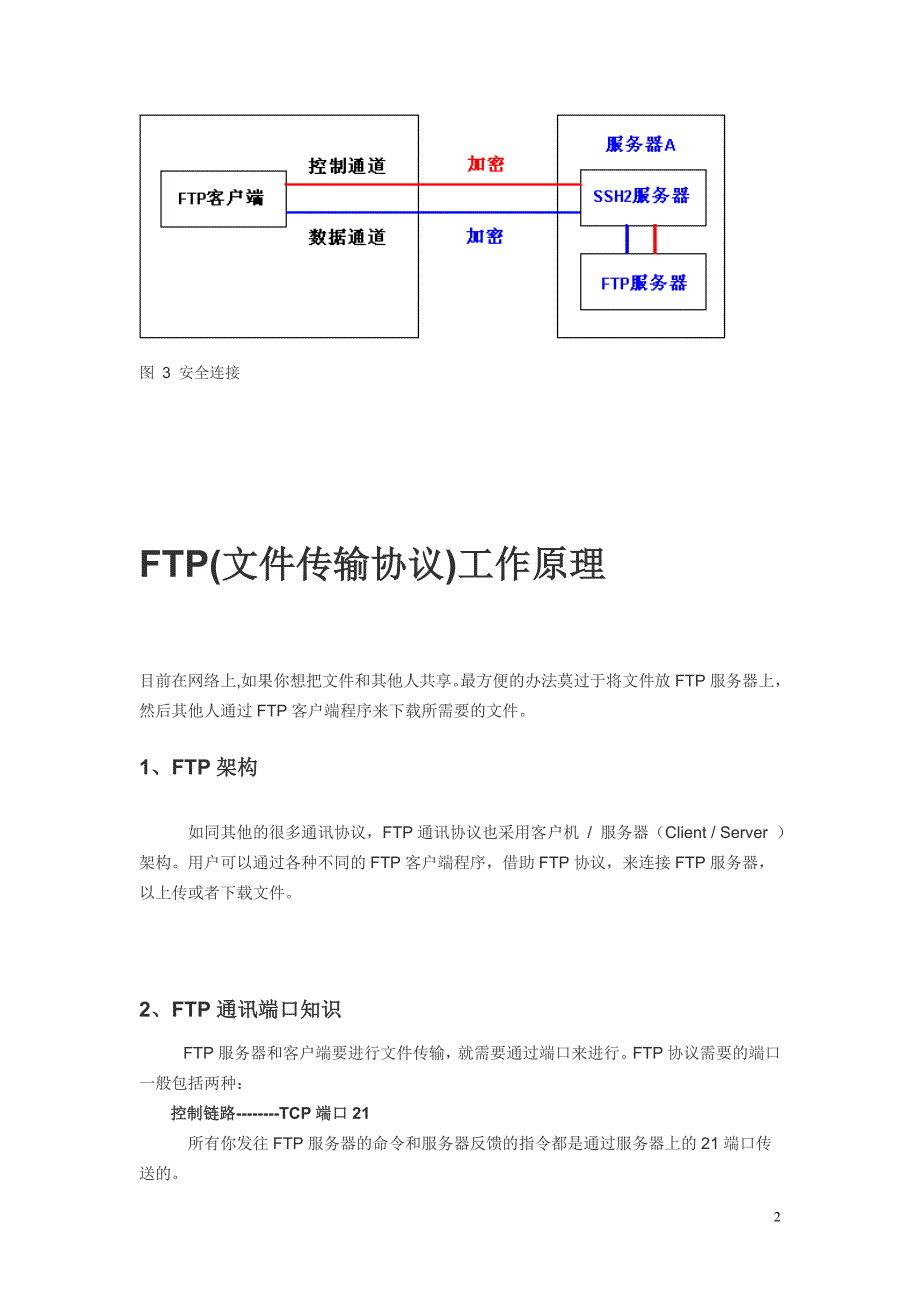 Sftp和ftp over ssh2的区别_第2页