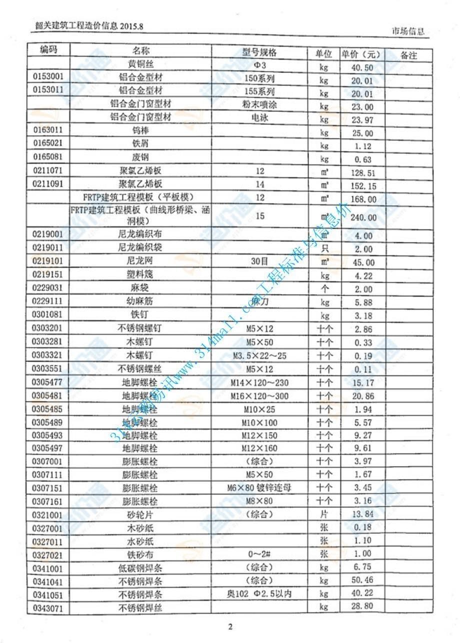 韶关市2015年8月信息价_第5页