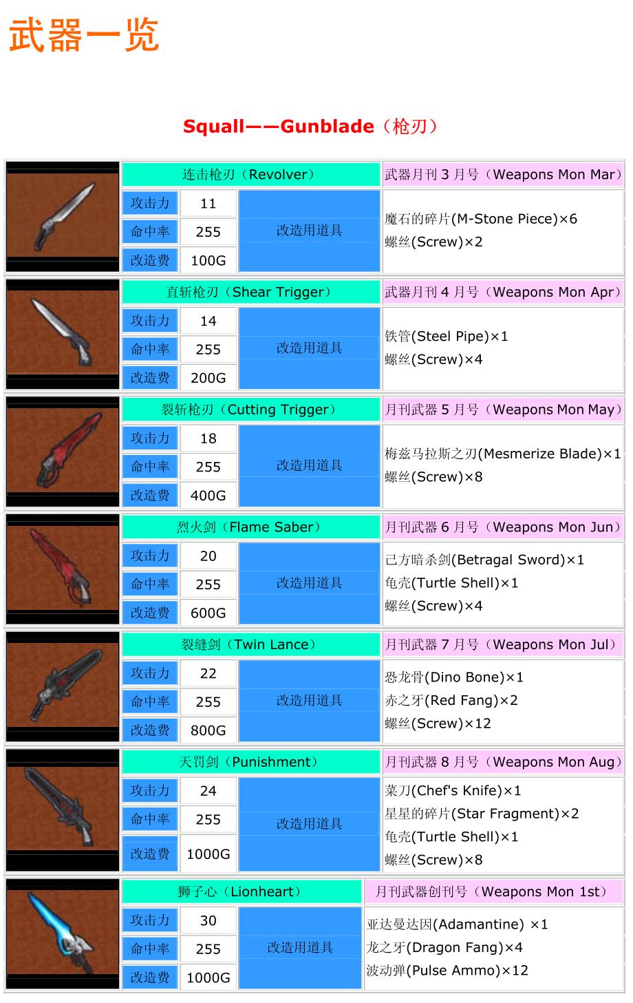 FF8 - 11.武器改造_第1页