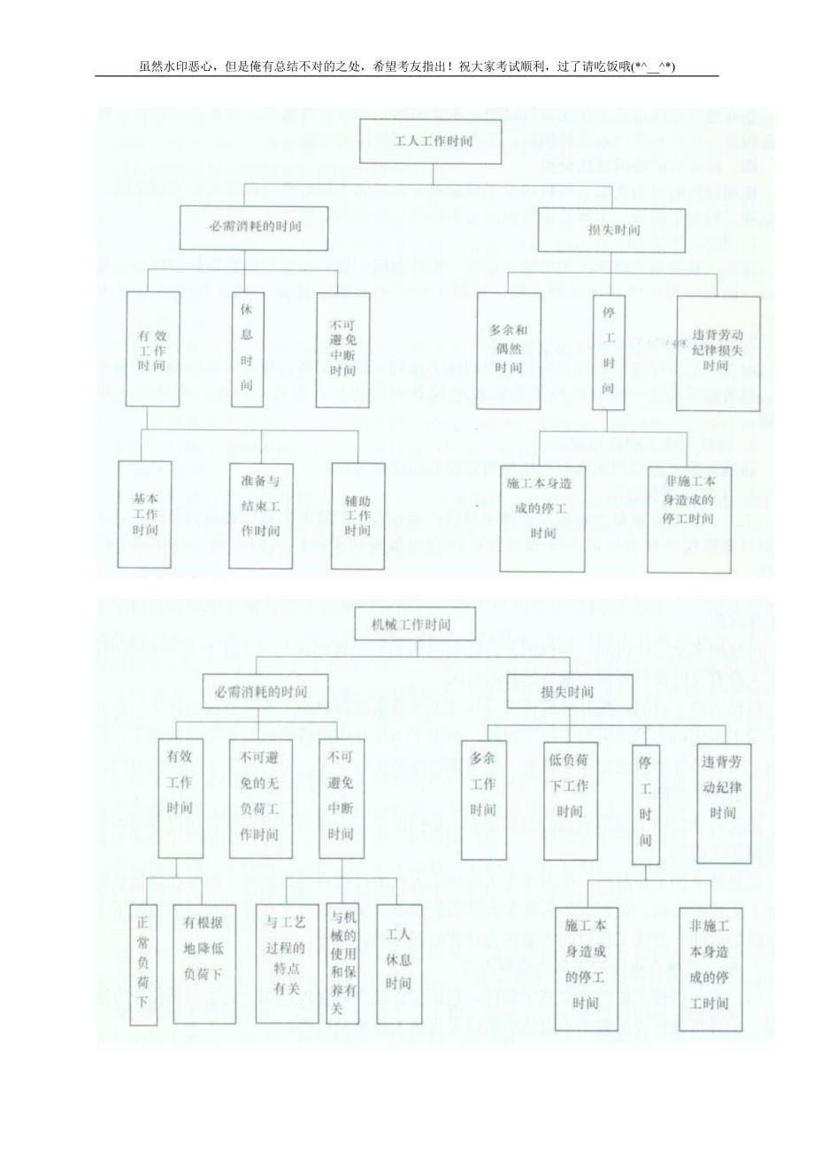 2013年施工管理要点总结_第5页