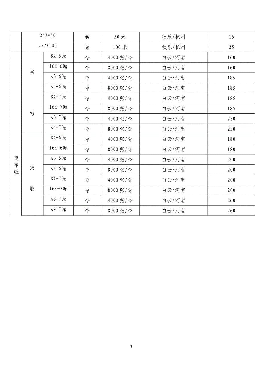 定点单位基本情况表—1_第5页