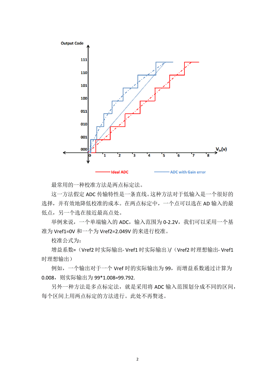 ADC增益误差GainError详解及校准Calibration_第2页