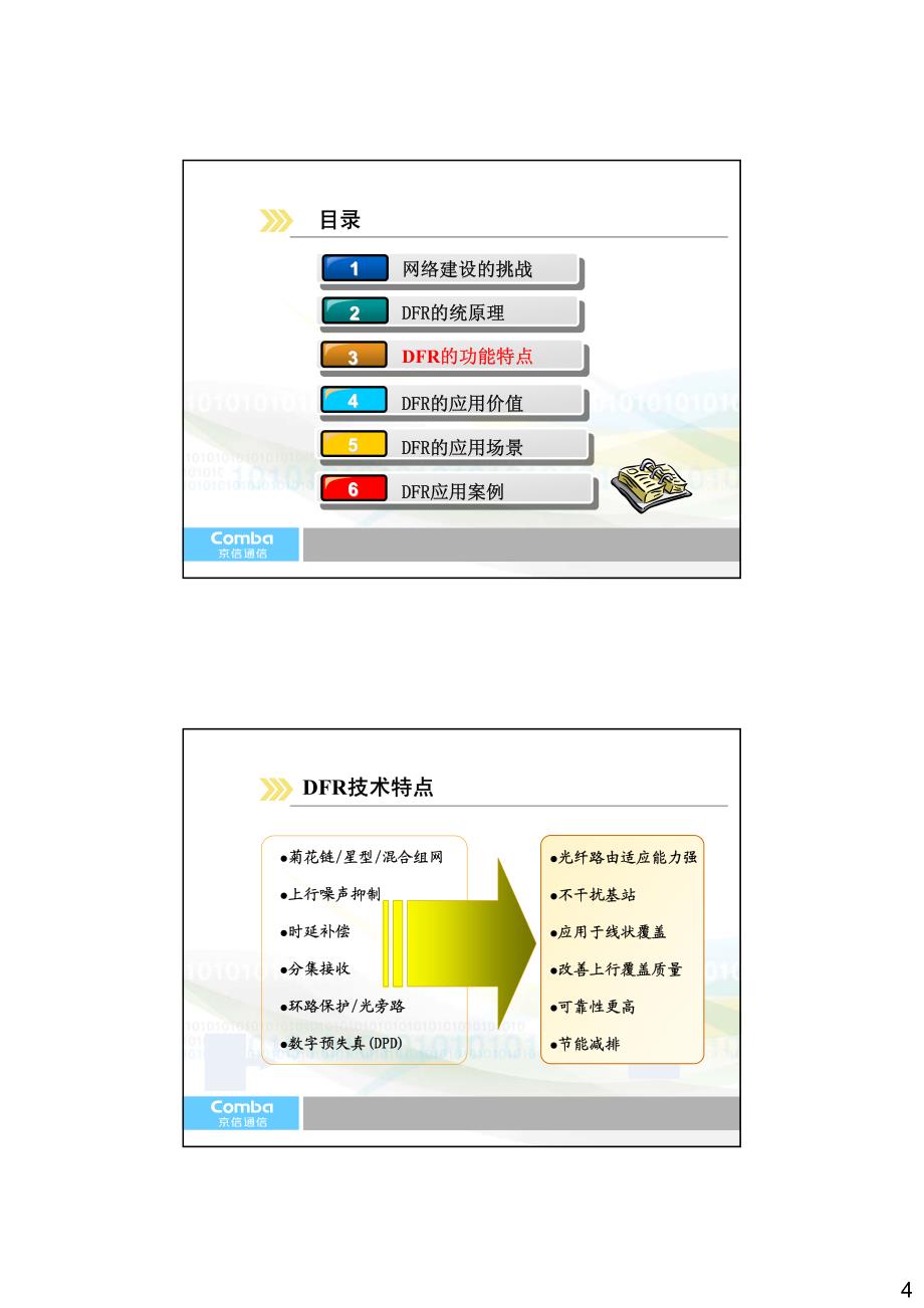 CDMA数字光纤直放站技术交流_第4页