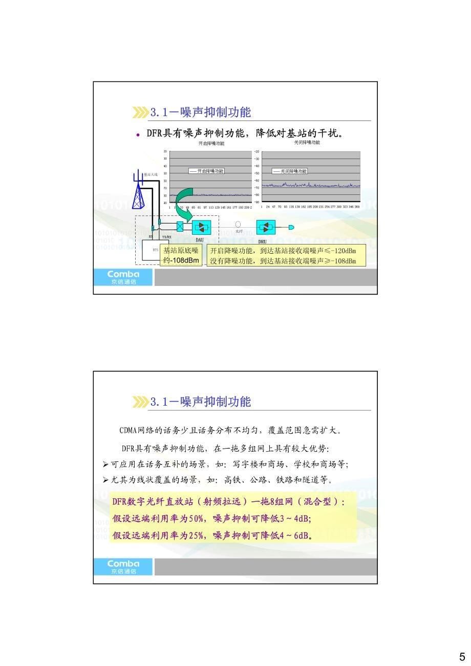 CDMA数字光纤直放站技术交流_第5页