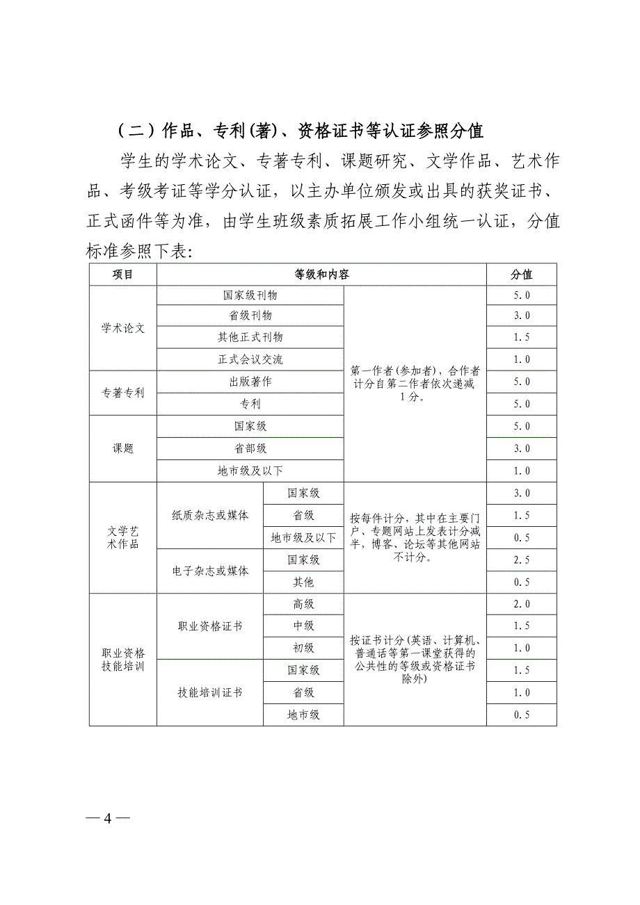 巢湖学院大学生素质拓展与创新学分实施细则（试行）_第4页