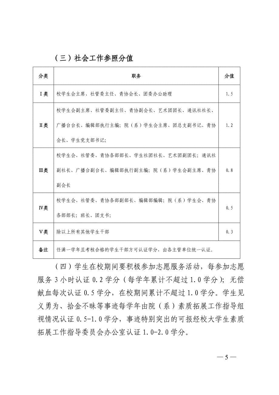 巢湖学院大学生素质拓展与创新学分实施细则（试行）_第5页