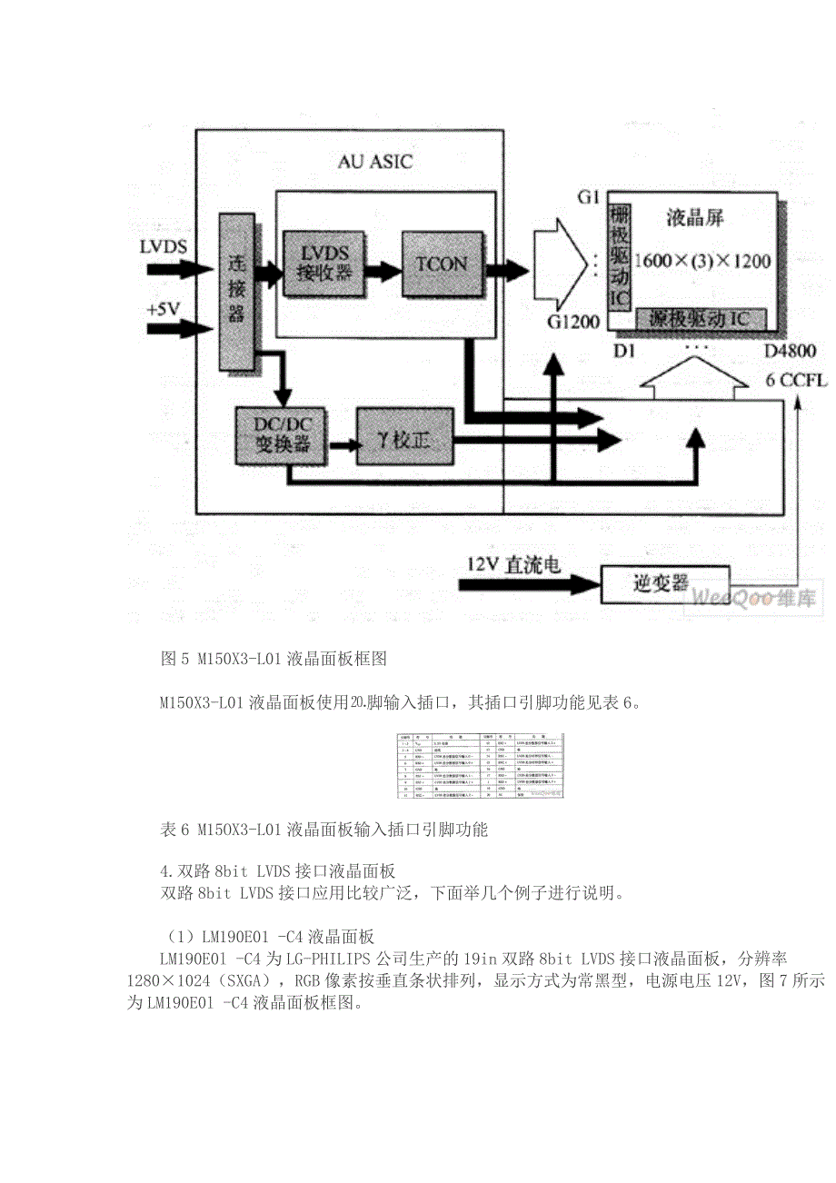 LVDS常规接口定义_第4页