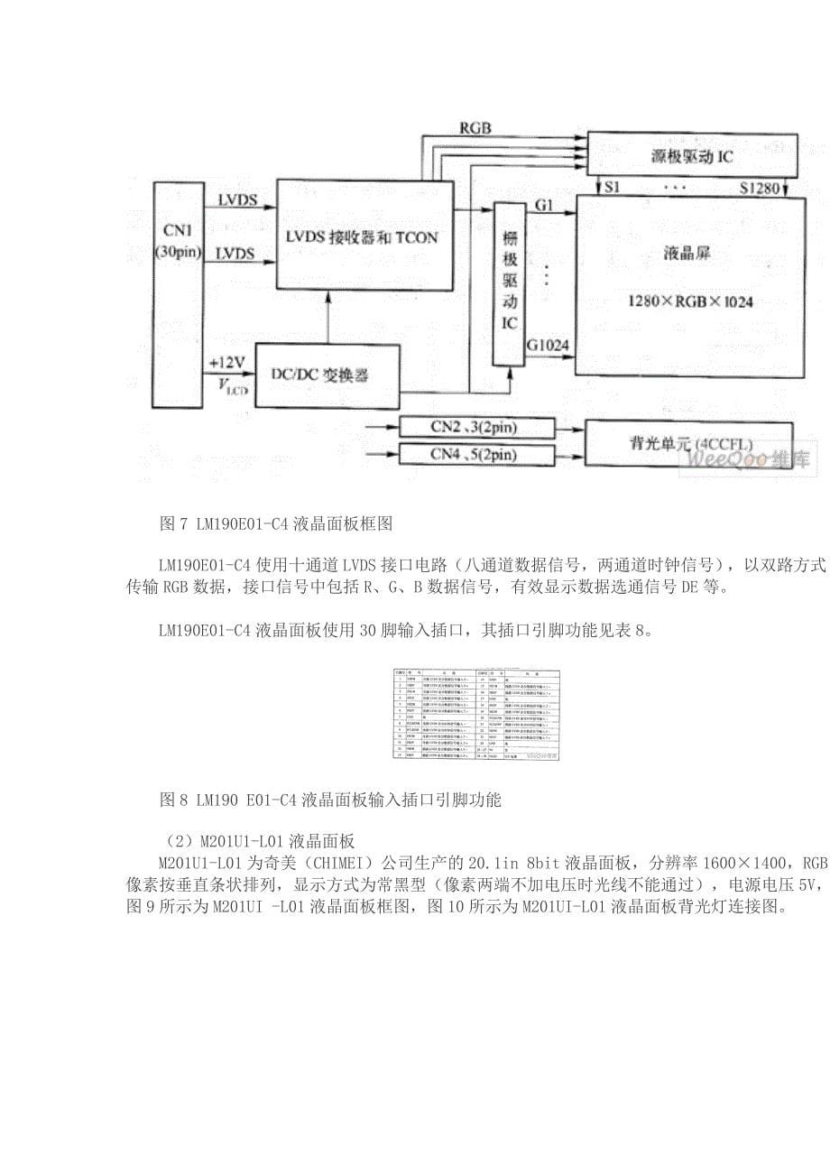 LVDS常规接口定义_第5页