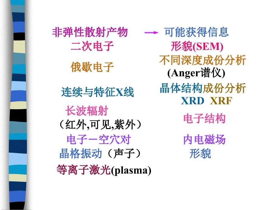 A05电子束与物质互作用XRF_第5页