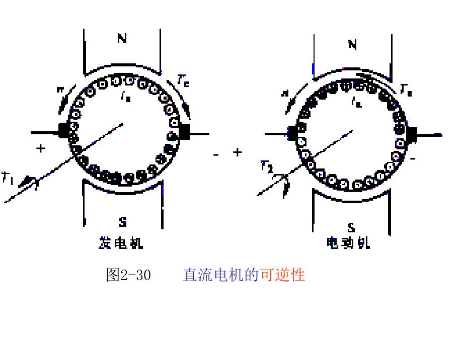 §2.5   直流电动机的基本特性_第2页