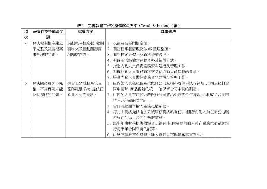 E台商报关工作成败的六大环节及60字诀_第5页