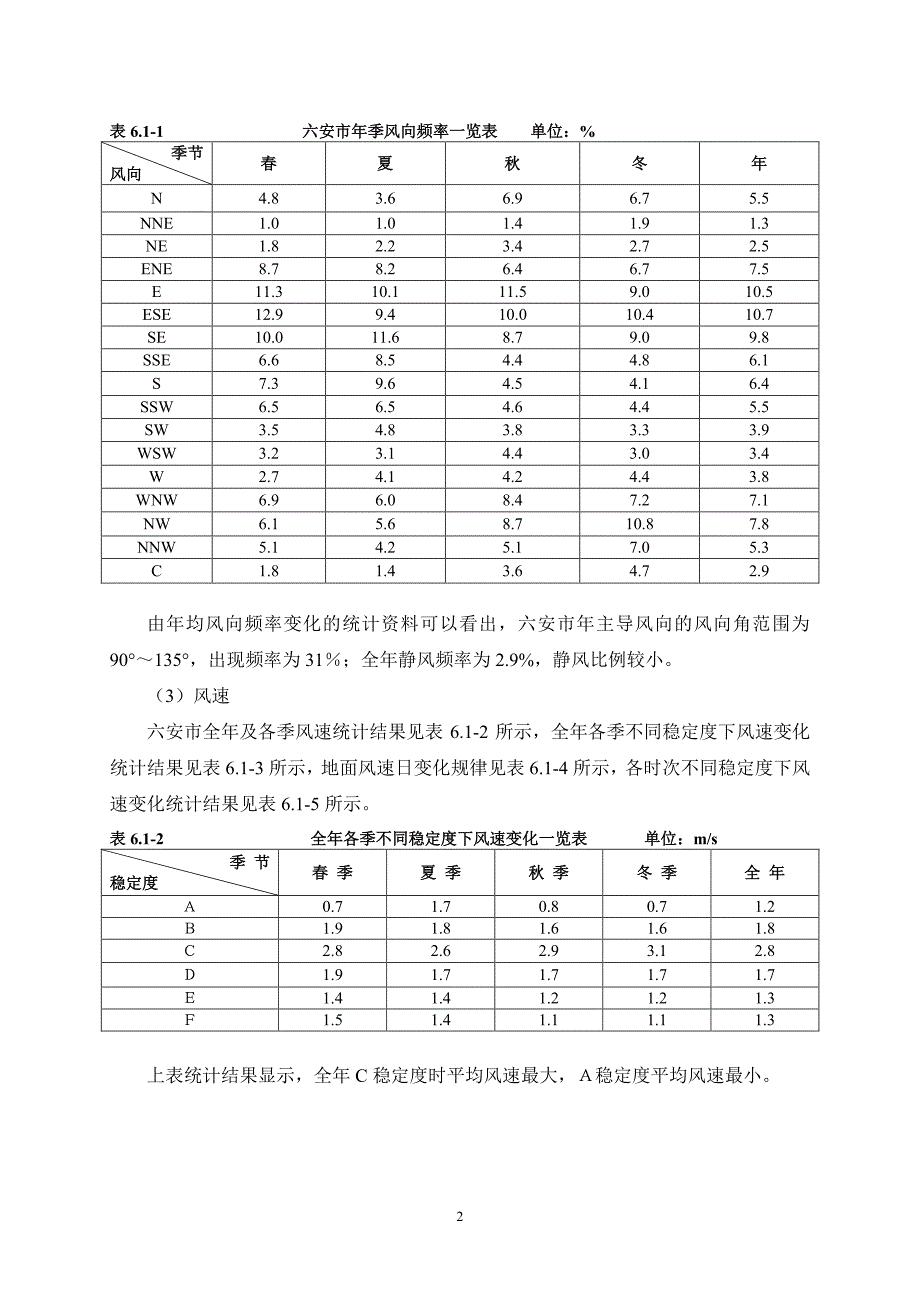 6运营期环境影响分析_第2页