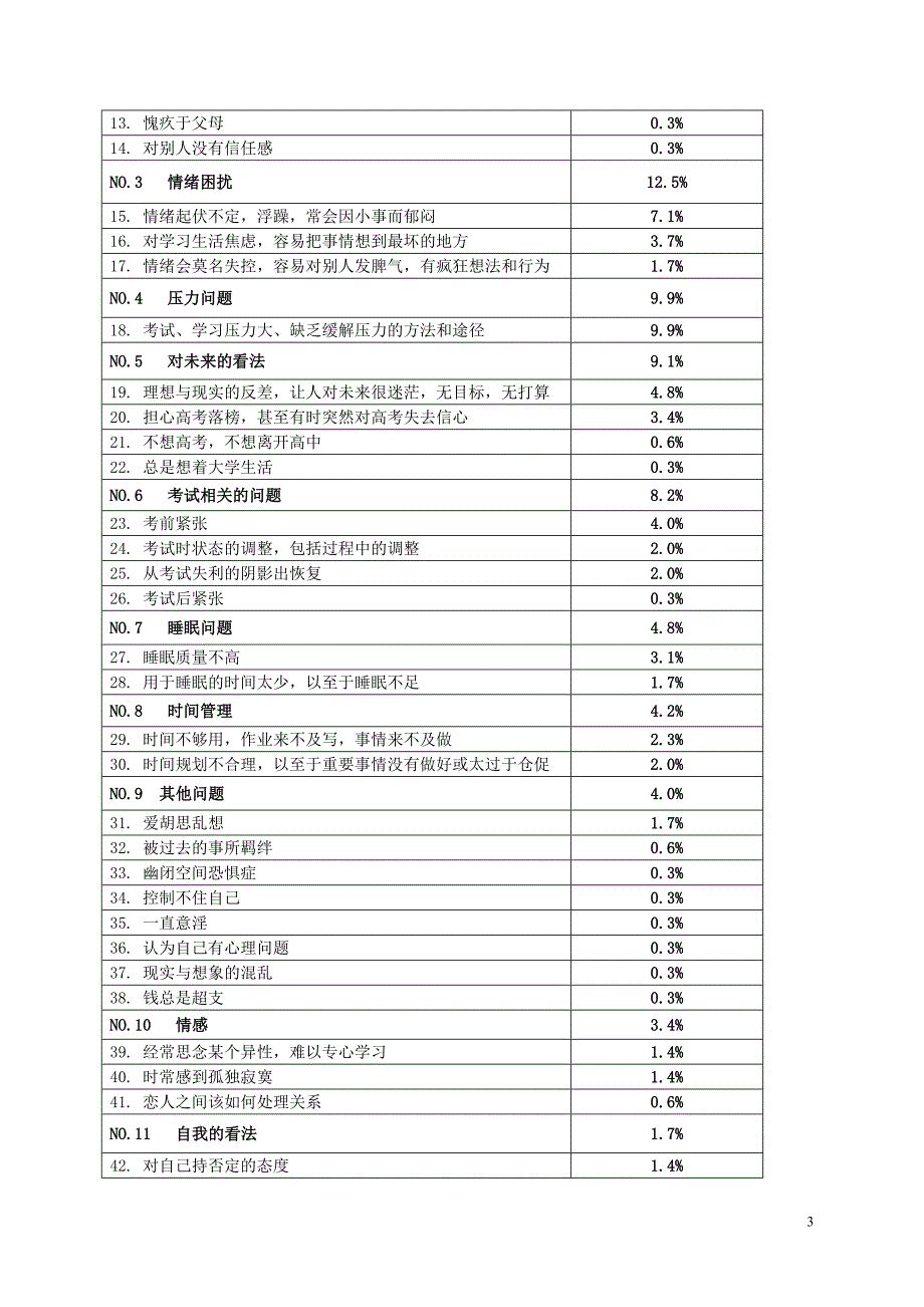 对高三学生心理辅导的实践研究_第3页